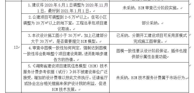 設(shè)計(jì)單位如何看待BIM審圖！(圖6)