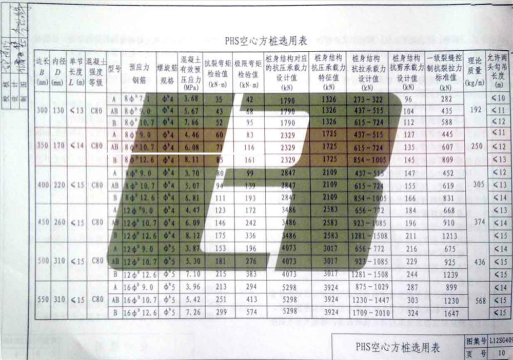 承臺造價(jià)減少的措施之：350空心方樁替代400管樁！(圖4)