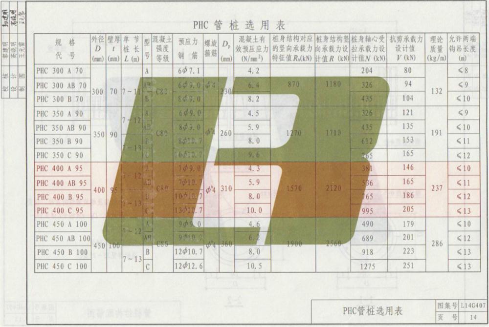 承臺造價(jià)減少的措施之：350空心方樁替代400管樁！(圖7)