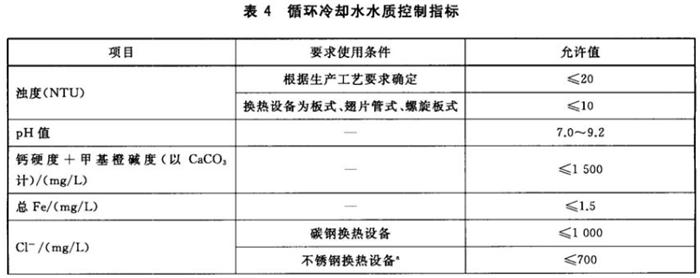 專業(yè)治理：中央空調(diào)【制冷效果差、費(fèi)電...】(圖10)