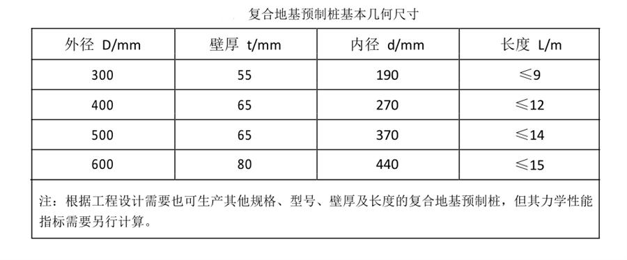 案例分享（節(jié)約20%）：復(fù)合地基預(yù)制樁“替代”CFG樁！(圖3)