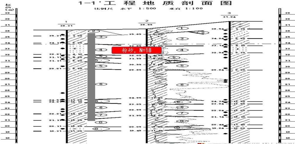 “穿透”密實砂層、粘土層的預(yù)制樁：UHC超高強(qiáng)管樁(圖7)