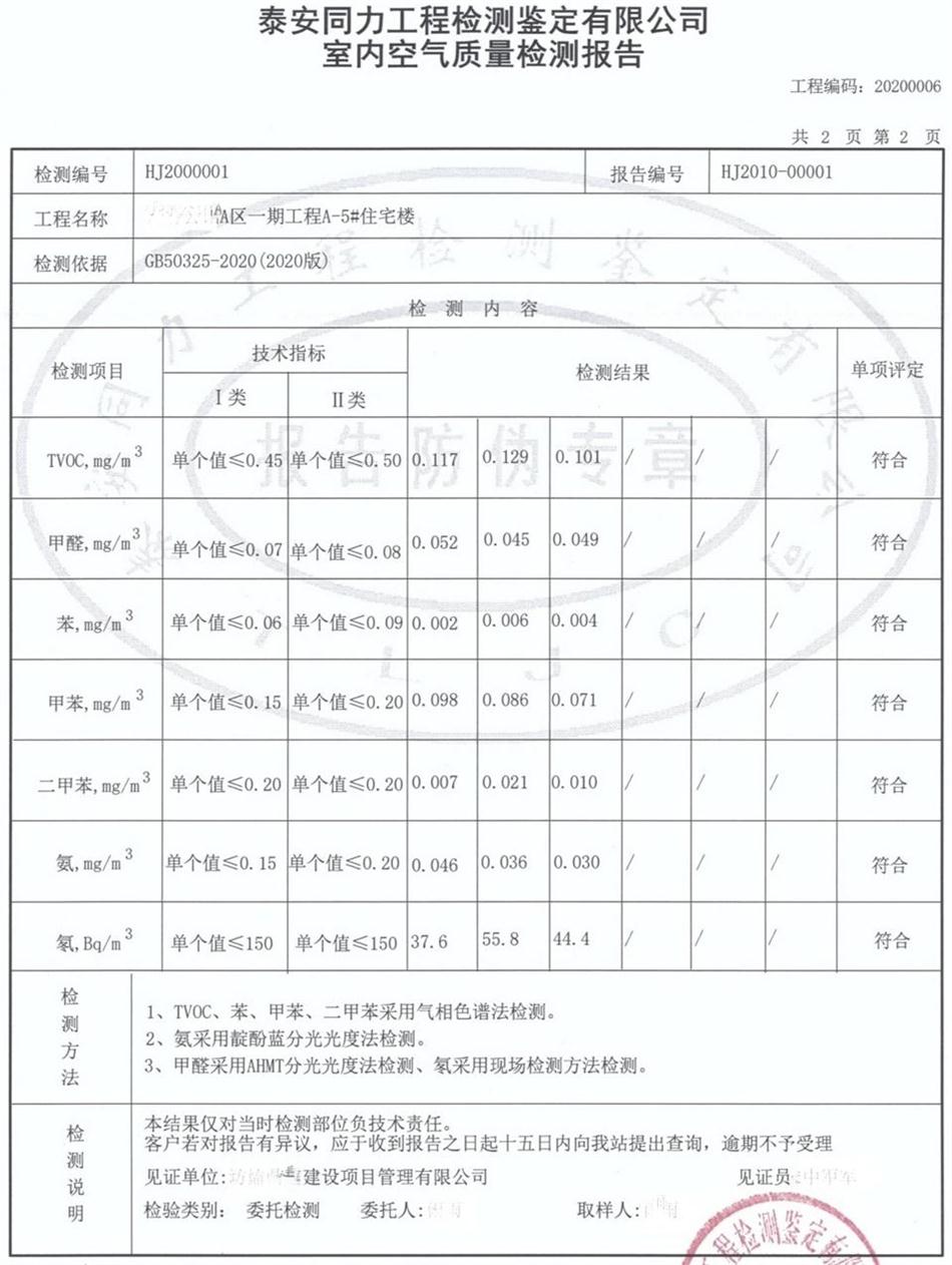 裝飾裝修：空氣質量檢測服務！(圖6)