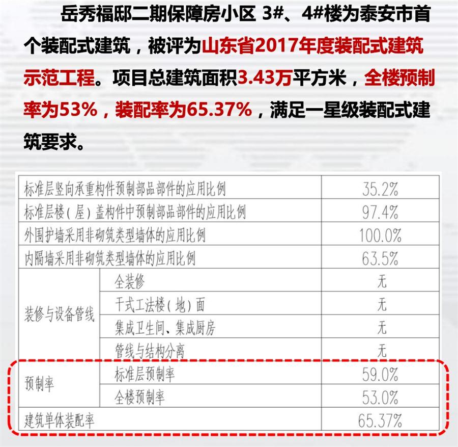 一星級(jí)裝配式建筑案例欣賞！(圖1)