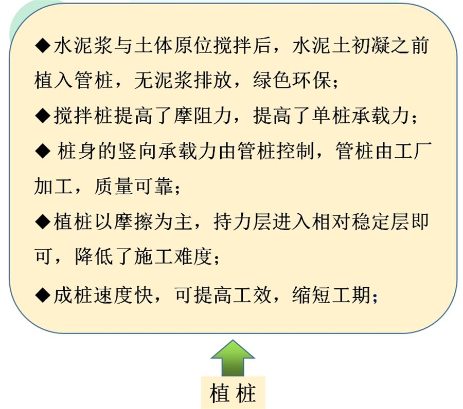 【勁性復(fù)合樁】克服CFG等灌注樁的缺點之樁型！(圖7)