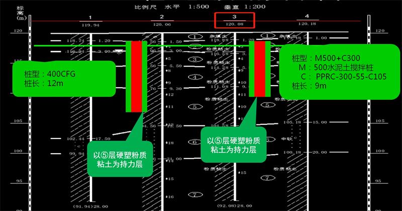 混凝土管樁難“延”之痛，一“引”了之！(圖12)