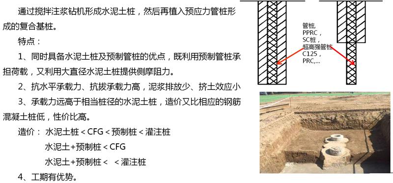 混凝土管樁難“延”之痛，一“引”了之！(圖15)