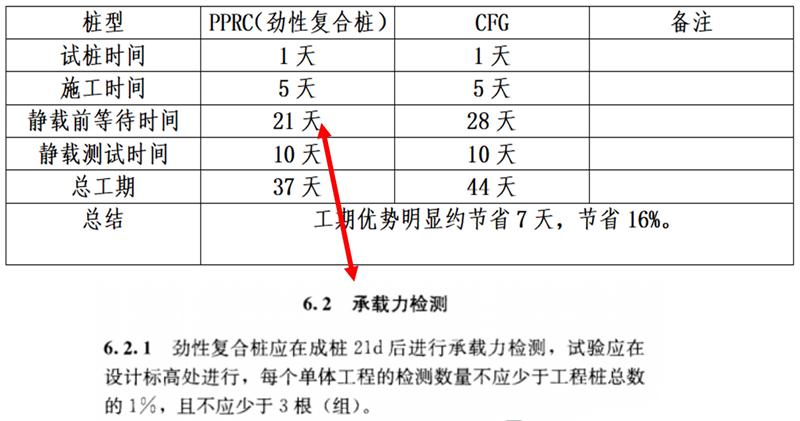 混凝土管樁難“延”之痛，一“引”了之！(圖17)