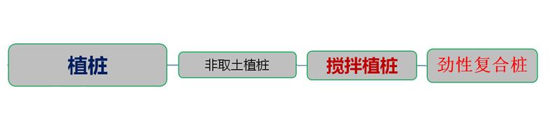 混凝土管樁難“延”之痛，一“引”了之！(圖4)