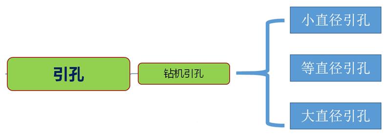 混凝土管樁難“延”之痛，一“引”了之！(圖3)