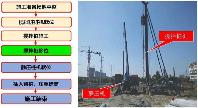 混凝土管樁難“延”之痛，一“引”了之！(圖7)