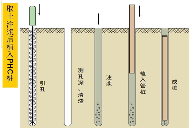 混凝土管樁難“延”之痛，一“引”了之！(圖6)