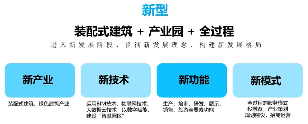 【建設(shè)產(chǎn)業(yè)園】一站式服務(wù)！(圖11)