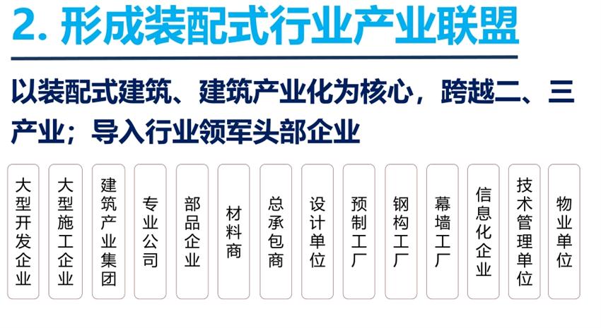 8大特色：城市（園區(qū)）轉(zhuǎn)型升級(jí)考量！(圖4)