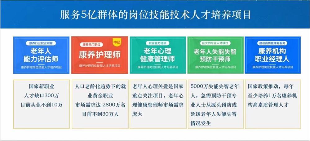 熱點(diǎn)商機(jī)：養(yǎng)老服務(wù)證書(shū)技能培訓(xùn)！(圖1)