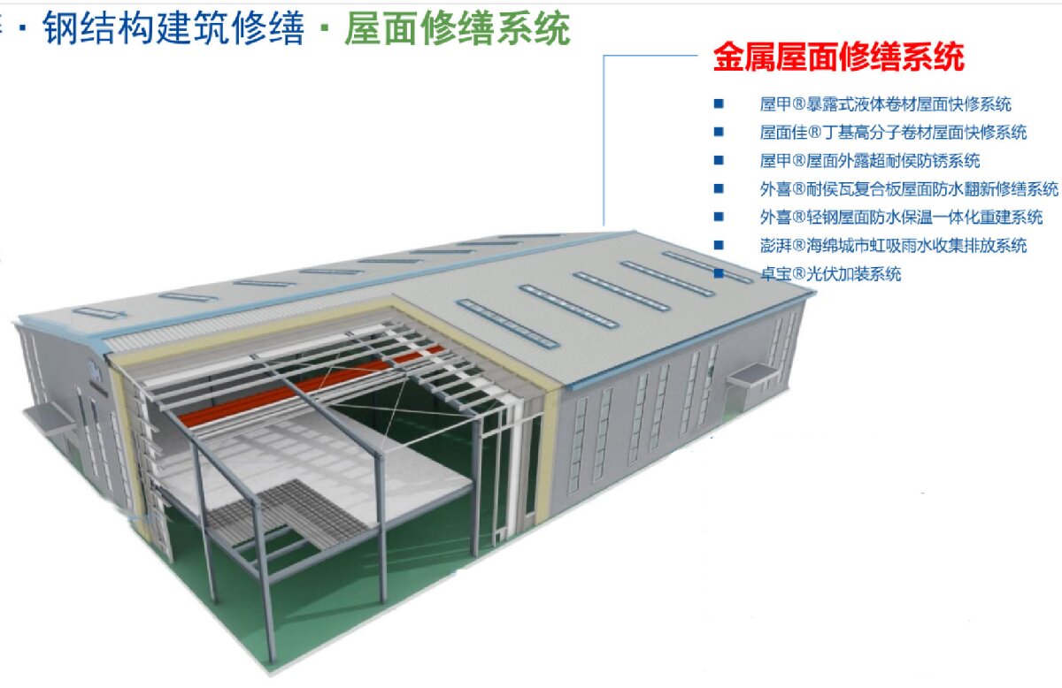 鋼結構車間褪色、銹蝕、滲漏等修繕三種方法！(圖1)