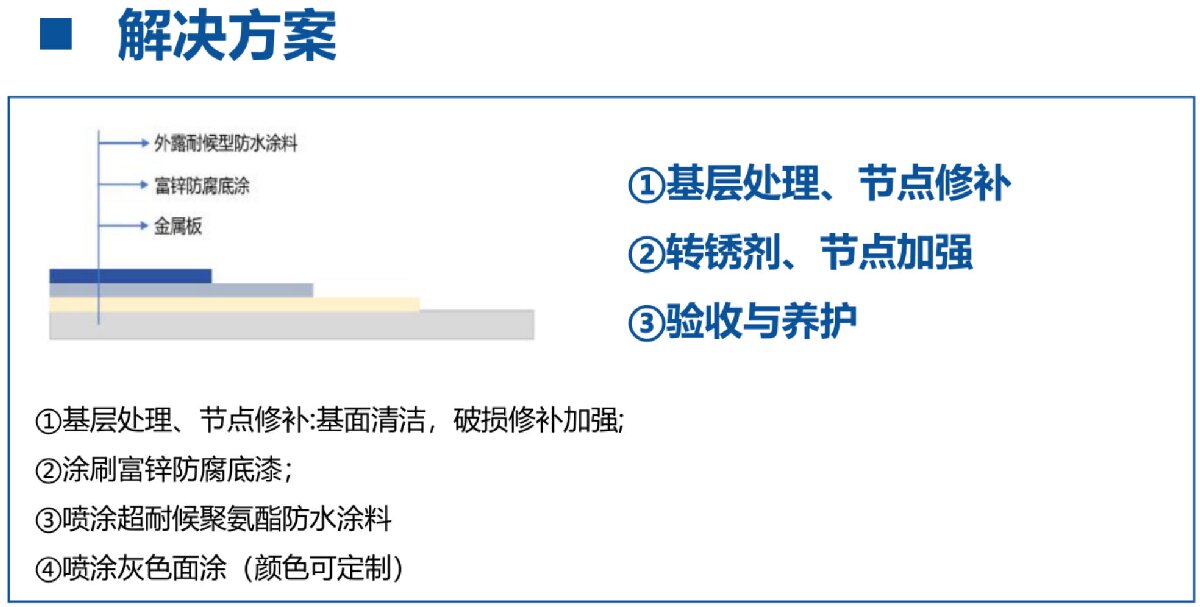 鋼結構車間褪色、銹蝕、滲漏等修繕三種方法！(圖12)