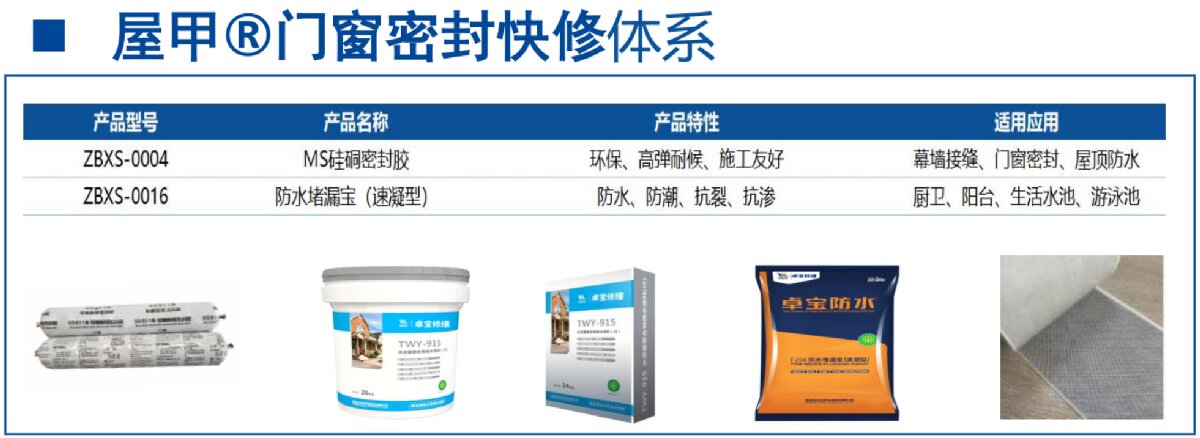 房屋外墻門窗滲水、開裂修繕！(圖4)