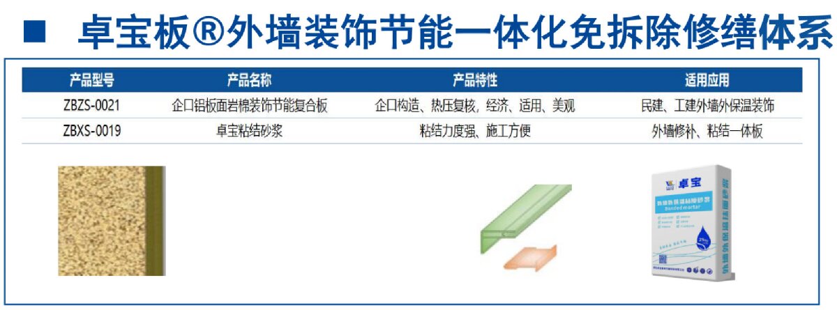 外墻一體化免拆除修繕兩個方案！(圖8)