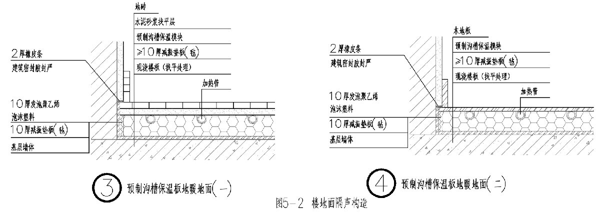 住宅隔聲降噪、防串味專篇（2025）(圖5)